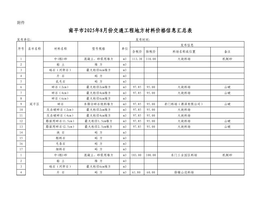 南平市2025年8月份交通工程地方材料及商品混凝土价格信息汇总表.xlsx_第1页