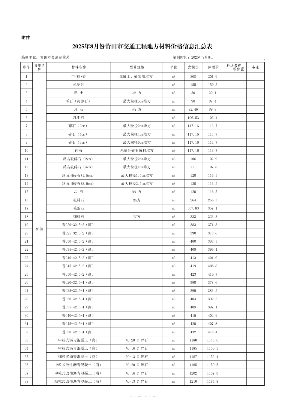 莆田市2025年8月份交通工程地方性材料价格信息.xls_第1页