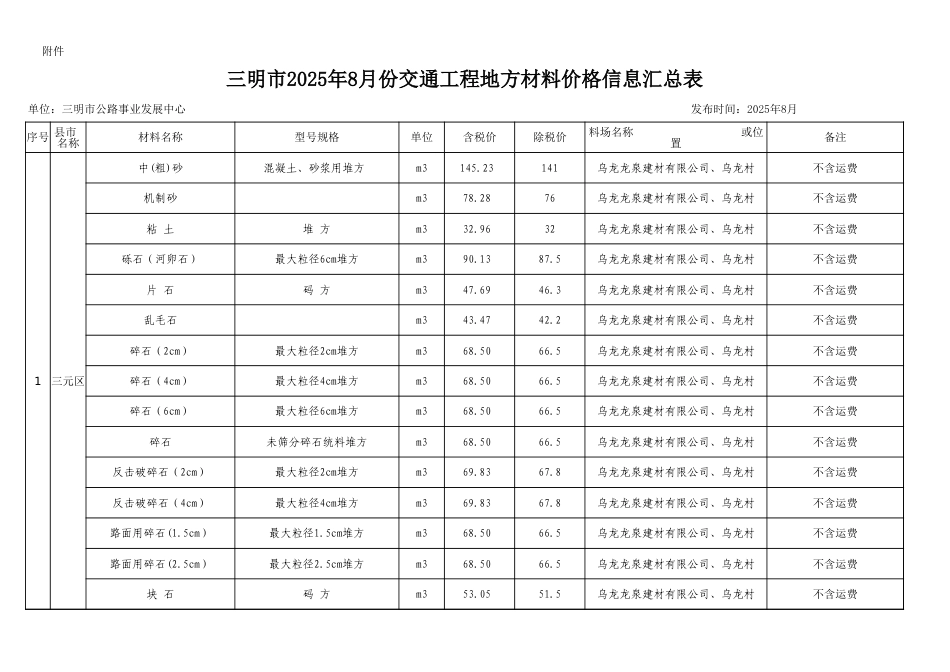 三明市2025年8月份交通工程地方材料价格信息发布表.xls_第1页