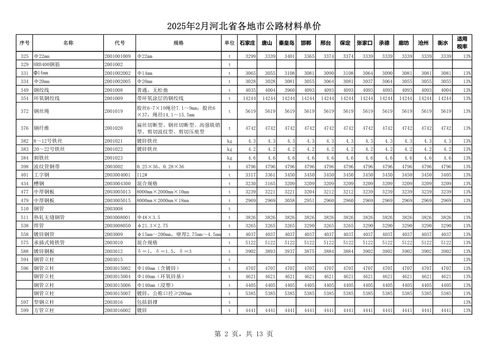2025年2月河北省各地市公路材料单价-信息价.pdf_第3页