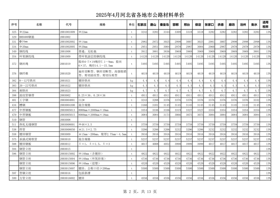 2025年4月河北省各地市公路材料单价-信息价.pdf_第3页