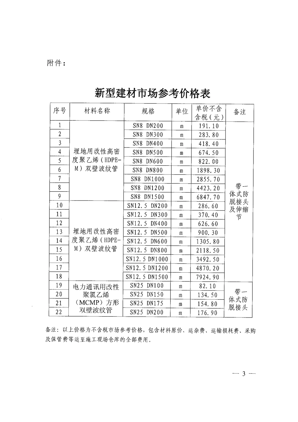 乐山市建设工程造价管理站关于发布乐山市部分新型建材市场参考价的通知（乐市建价〔2025〕5号）.pdf_第3页