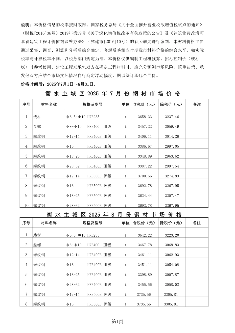 2025年7、8月份衡水市建设工程材料市场价格信息-信息价.pdf_第1页