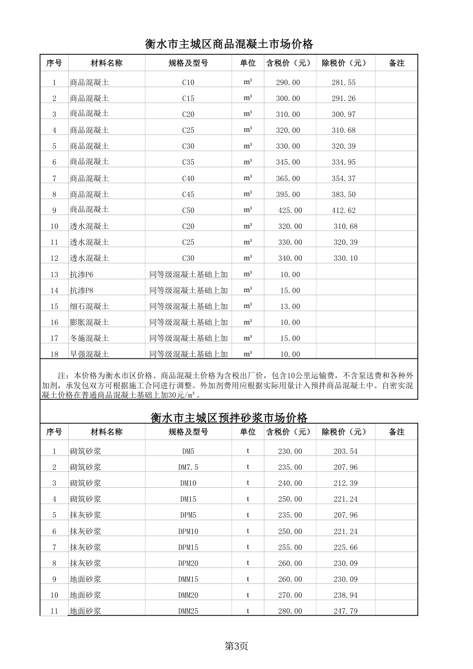 2025年7、8月份衡水市建设工程材料市场价格信息-信息价.pdf_第3页