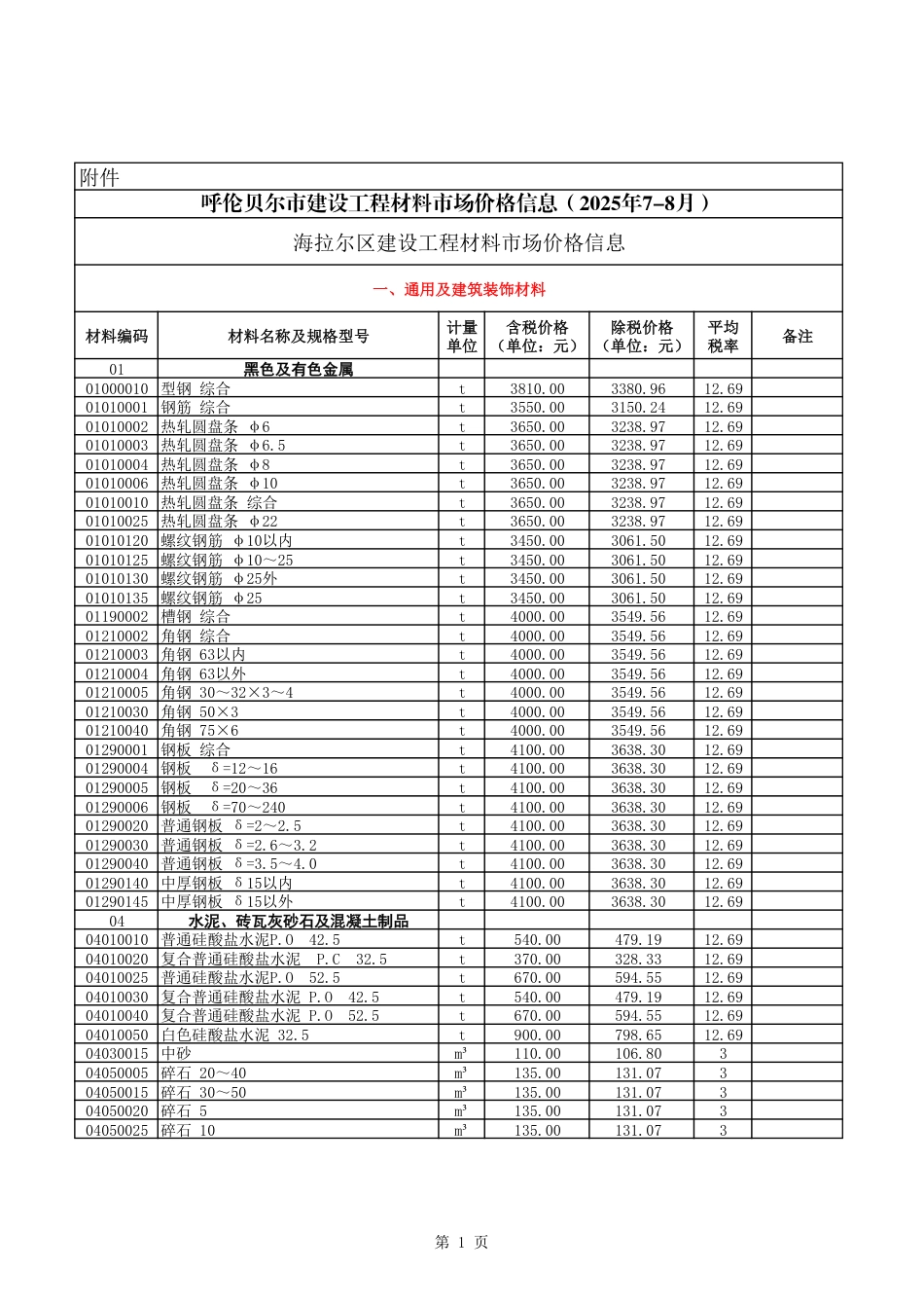 2025年7-8月呼伦贝尔市建设工程材料市场价格信息-信息价.pdf_第1页