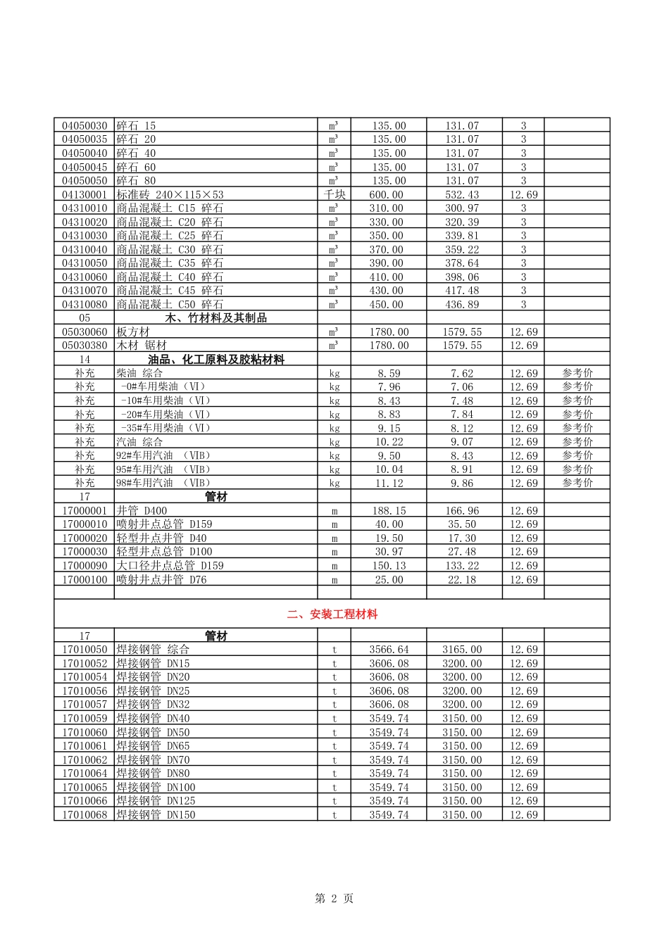 2025年7-8月呼伦贝尔市建设工程材料市场价格信息-信息价.pdf_第2页