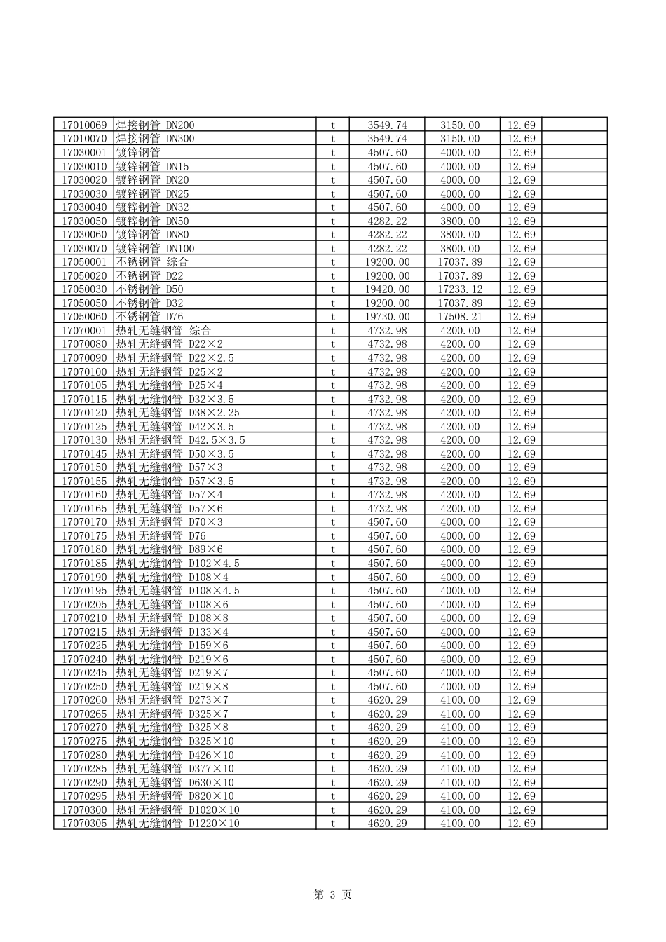 2025年7-8月呼伦贝尔市建设工程材料市场价格信息-信息价.pdf_第3页