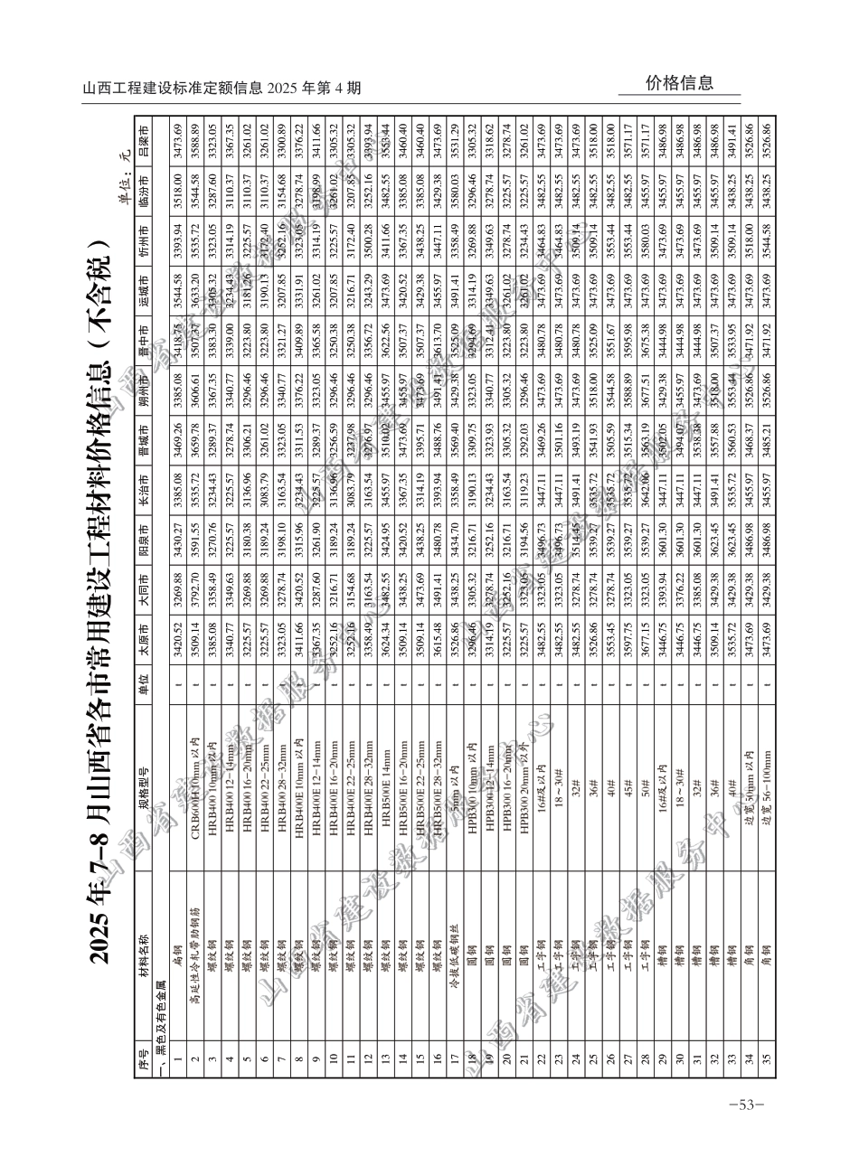 2025年7-8月山西省各市常用建设工程材料价格信息(不含税)-信息价.pdf_第1页