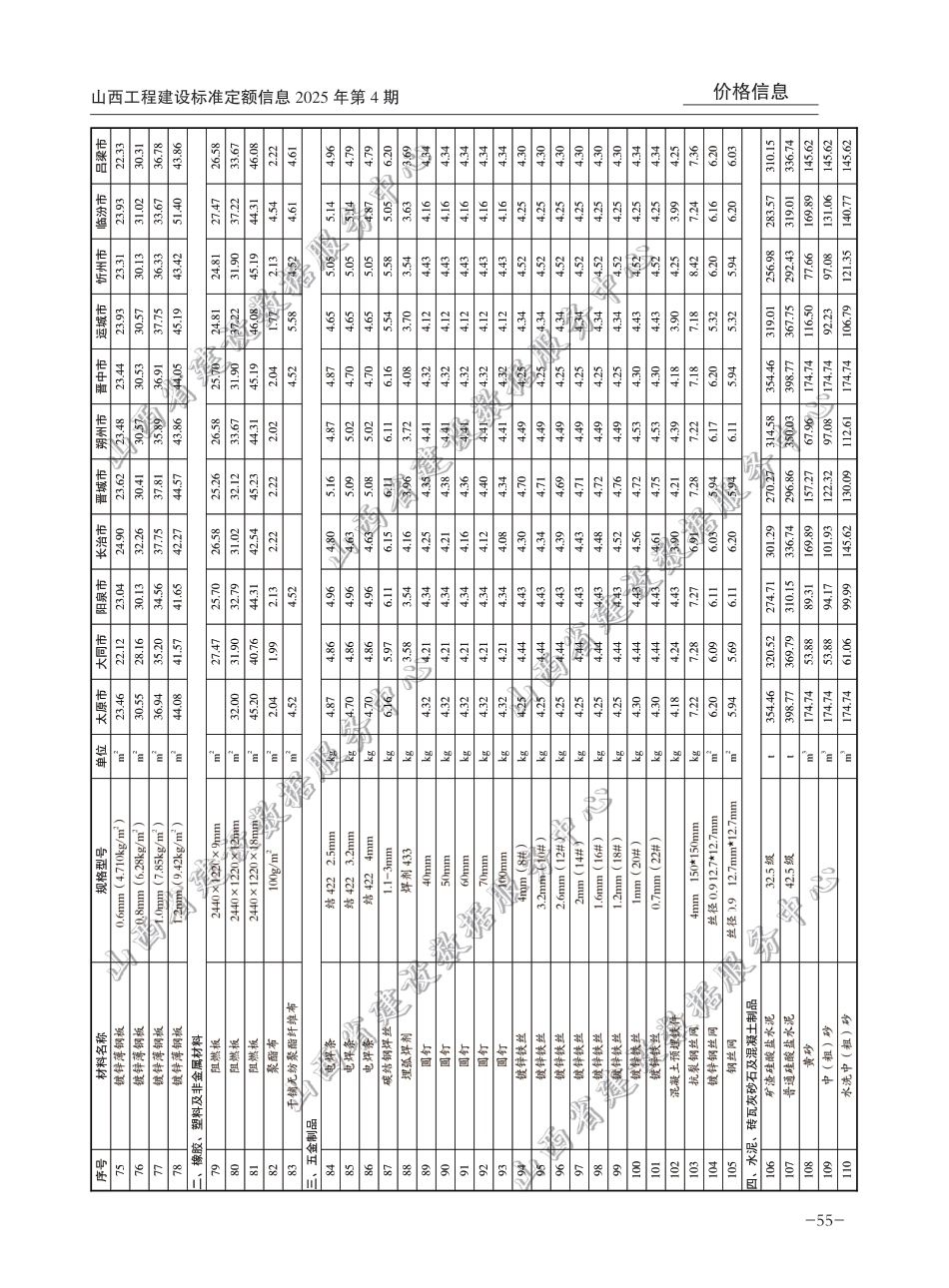 2025年7-8月山西省各市常用建设工程材料价格信息(不含税)-信息价.pdf_第3页