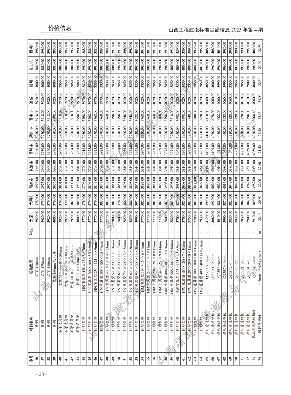 2025年7-8月山西省各市常用建设工程材料价格信息(含税).pdf_第2页