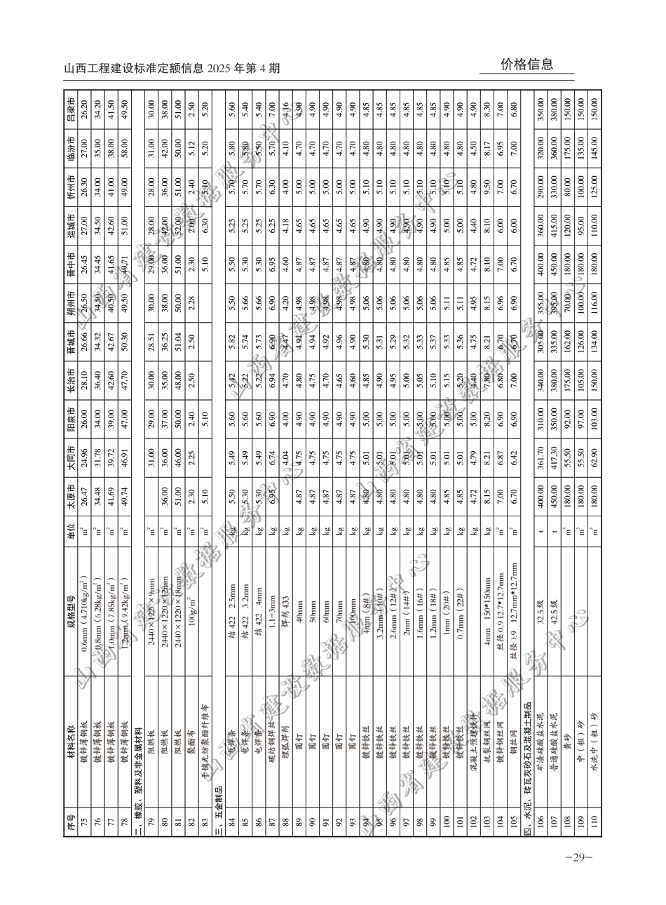 2025年7-8月山西省各市常用建设工程材料价格信息(含税).pdf_第3页