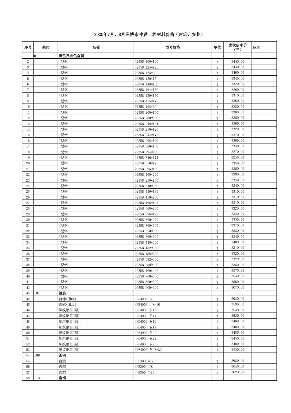 2025年7月、8月淄博市建设工程人工、材料、机械价格.pdf_第1页