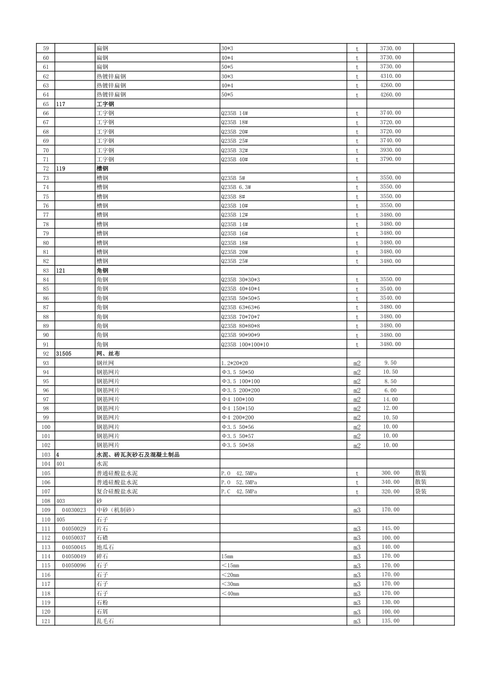 2025年7月、8月淄博市建设工程人工、材料、机械价格.pdf_第2页