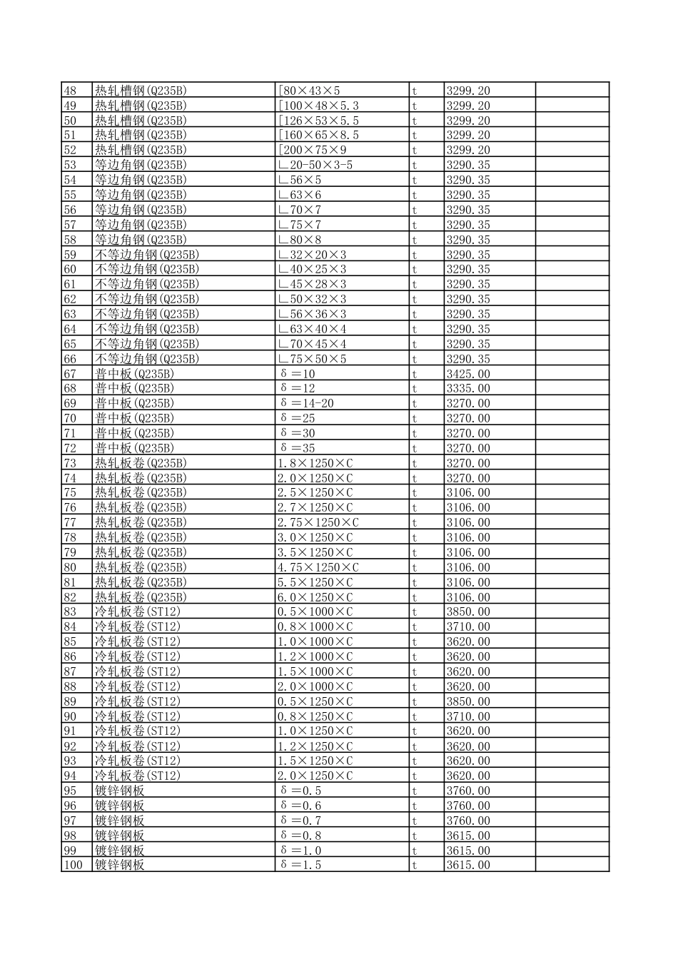 2025年8月贵阳市区建筑安装材料市场综合参考价-信息价.pdf_第2页