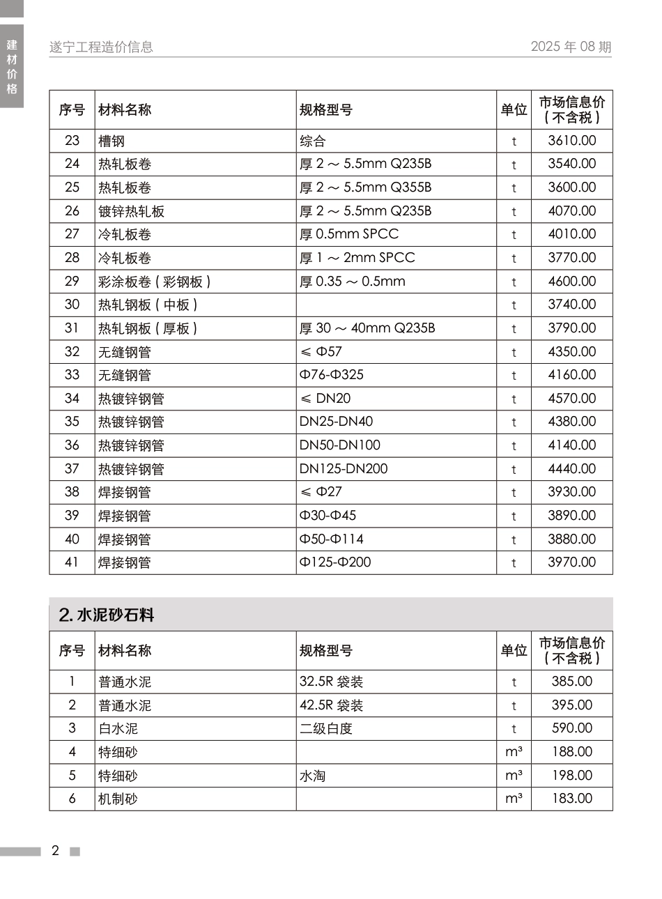 2025年8月遂宁市工程造价信息-建设工程材料信息价.pdf_第2页