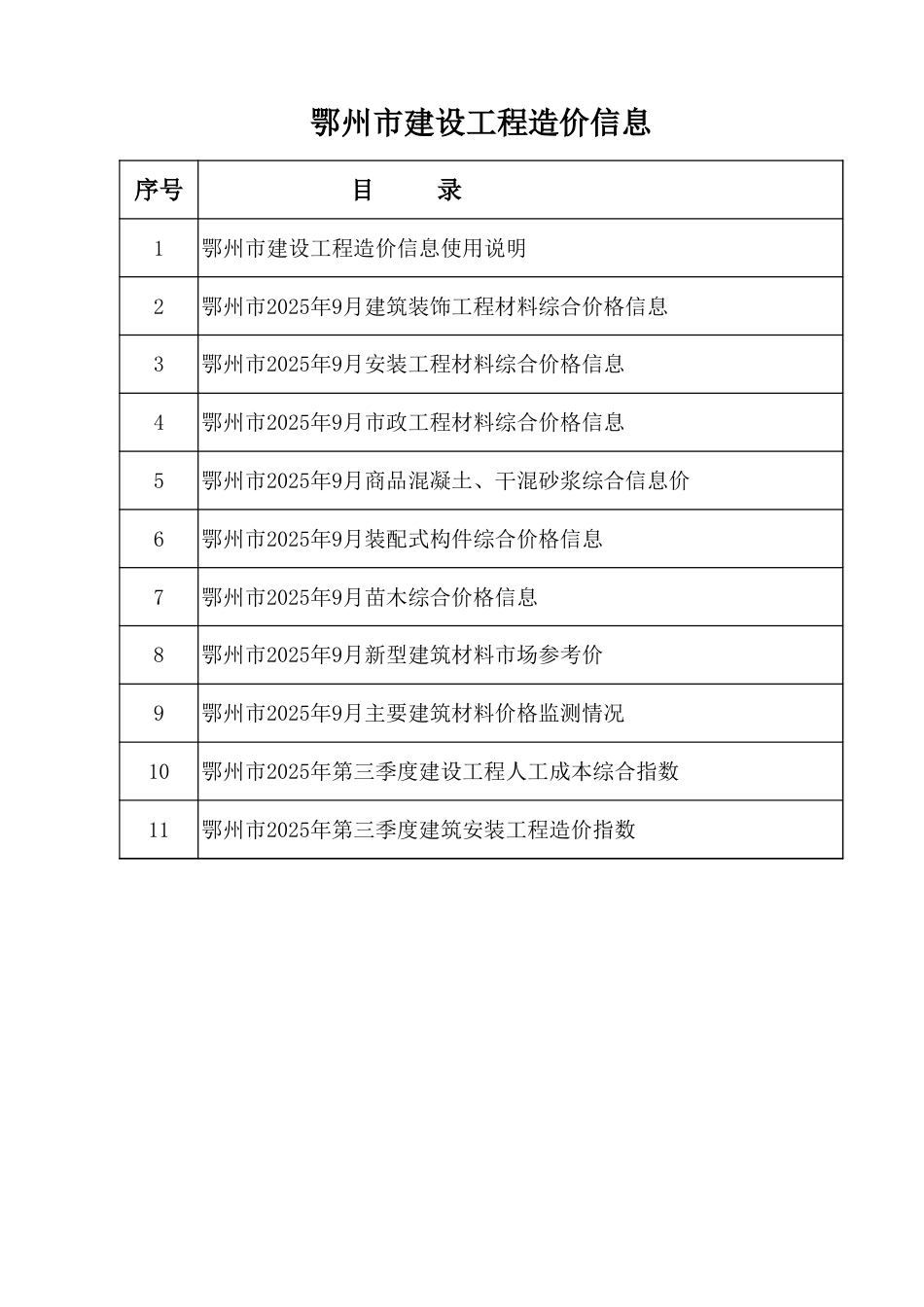 2025年9月鄂州市建设工程造价信息-信息价.xls_第2页