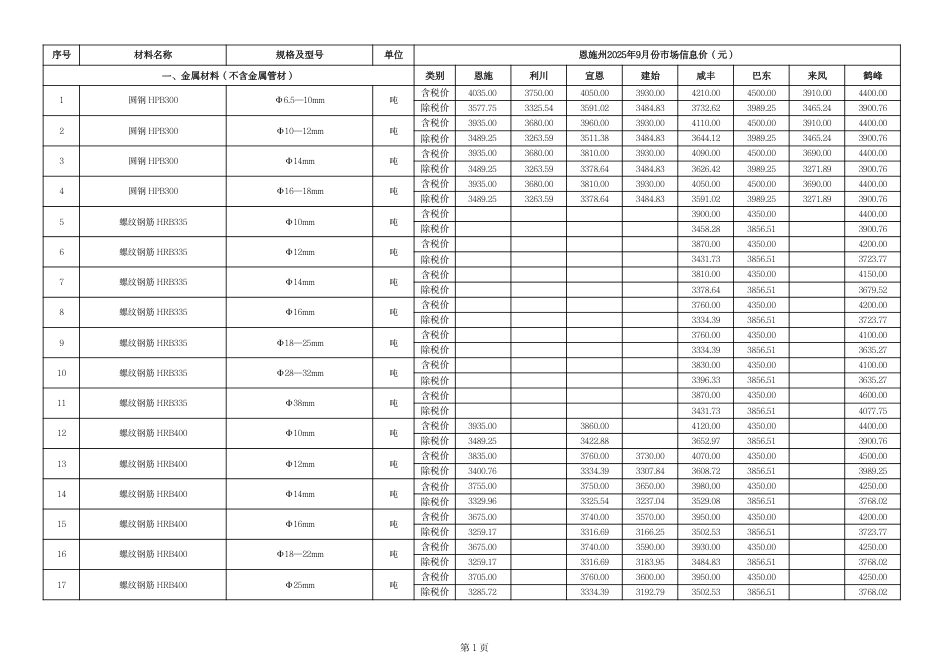2025年9月份恩施市各县市市场信息价-工程材料信息参考价.pdf_第2页