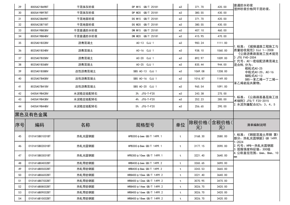 2025年9月淮南市材料价格信息-建设工程材料信息价.pdf_第2页