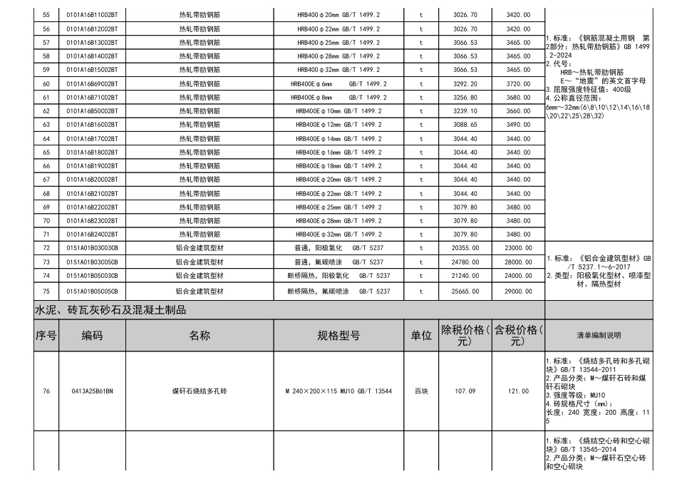 2025年9月淮南市材料价格信息-建设工程材料信息价.pdf_第3页