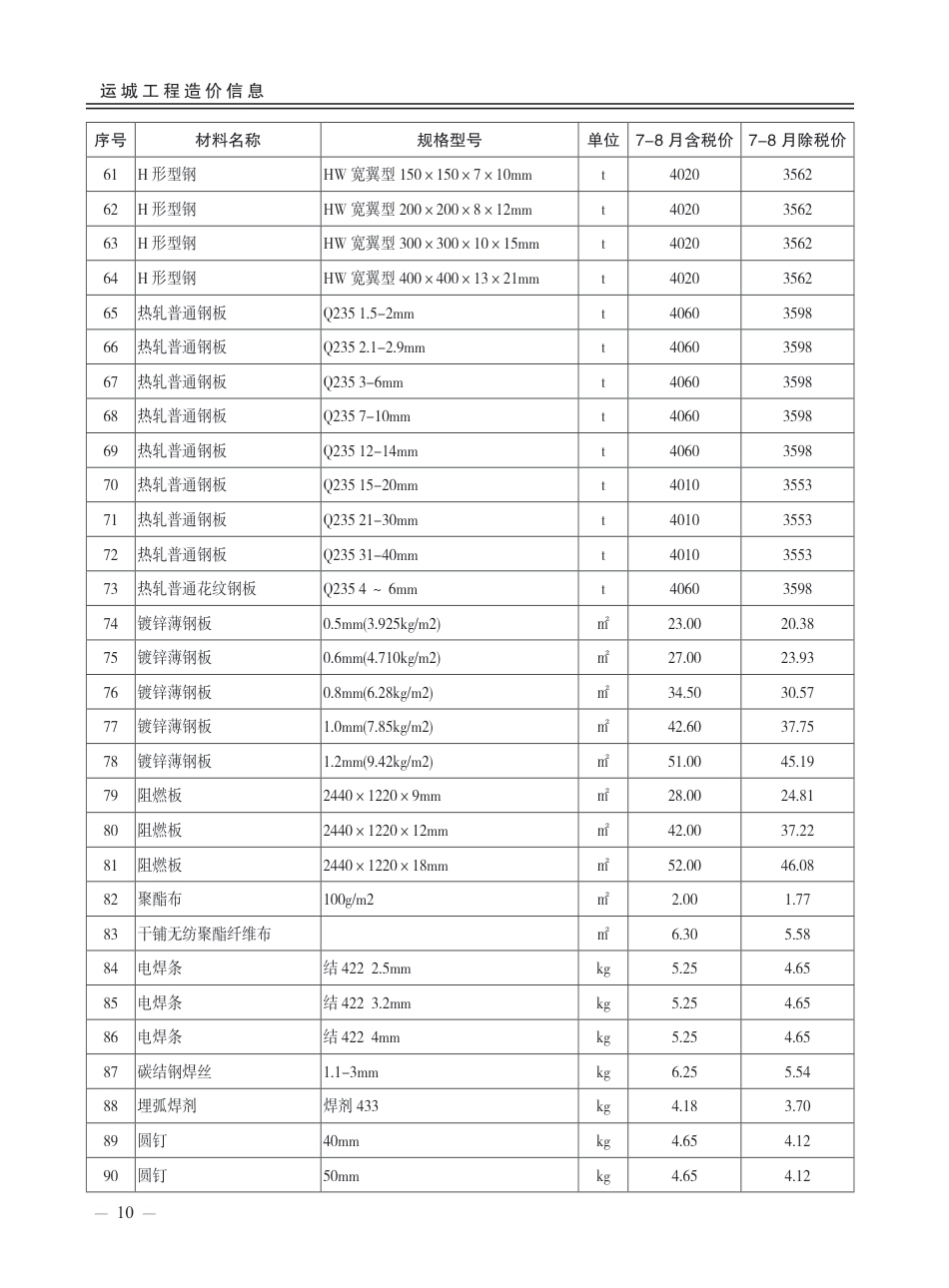 2025年第4期运城市建设工程材料价格信息-7、8月信息价.pdf_第3页