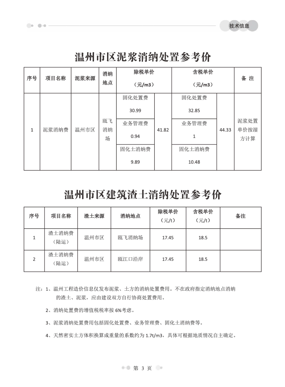 2025年第9期温州工程造价信息-信息价.pdf_第3页