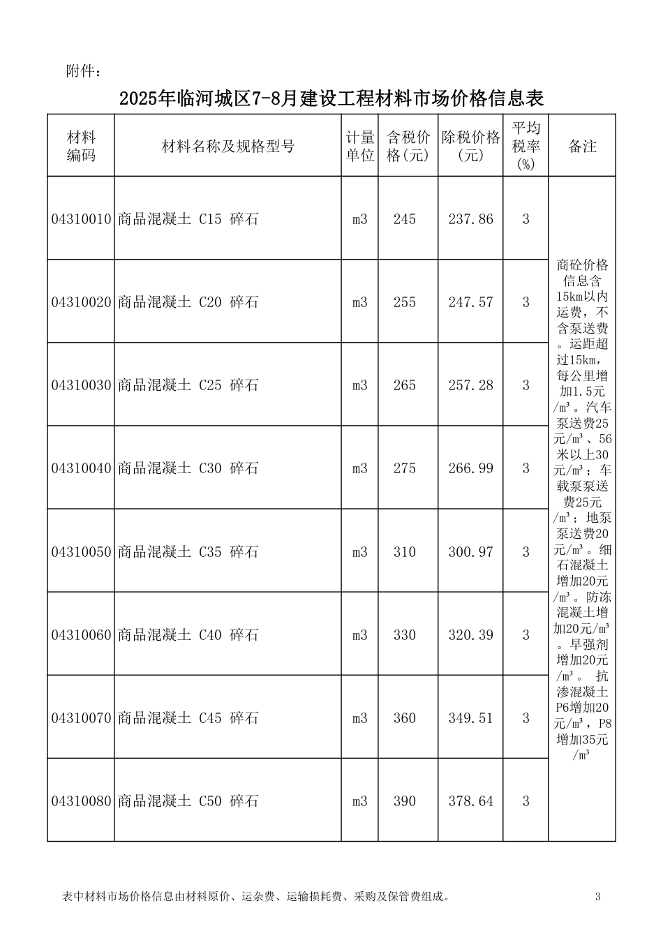 2025年巴彦淖尔市临河城区7-8月建设工程材料市场价格信息-信息价.pdf_第3页