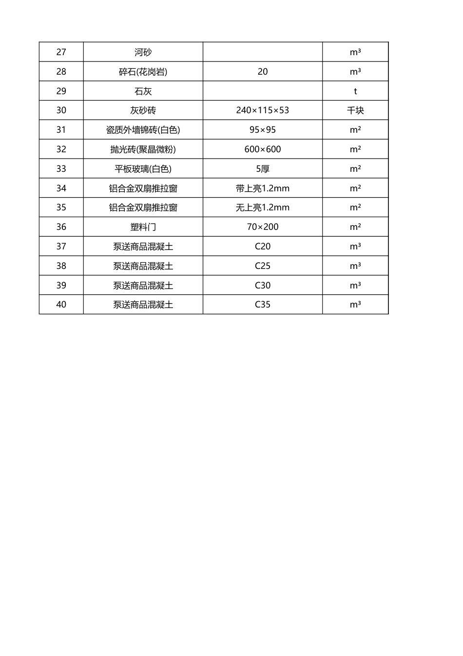 2025年茂名市8月建设工程动态人工材料参考价格表-市场信息价.xls_第2页