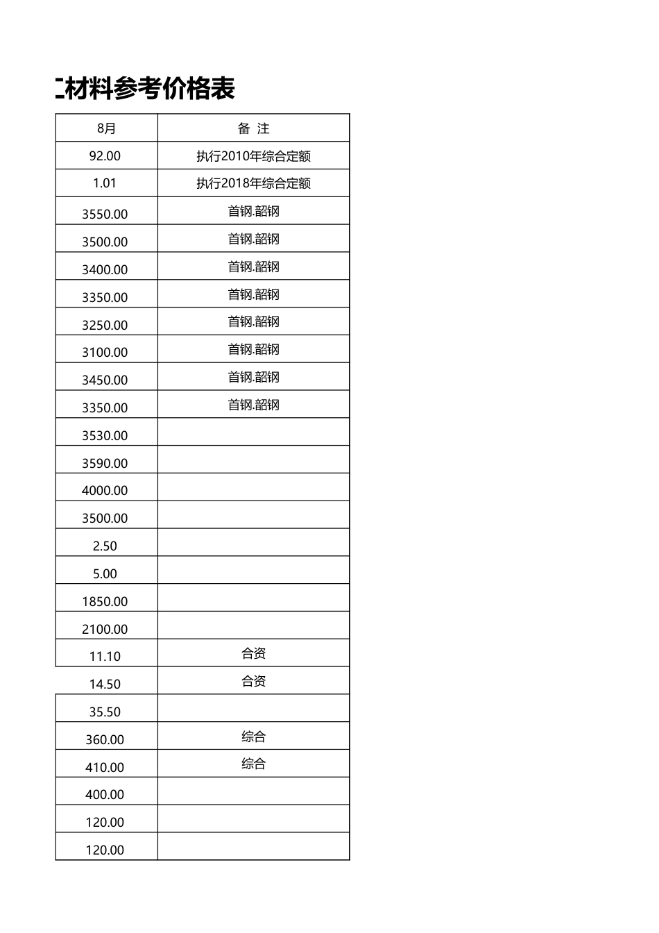 2025年茂名市8月建设工程动态人工材料参考价格表-市场信息价.xls_第3页