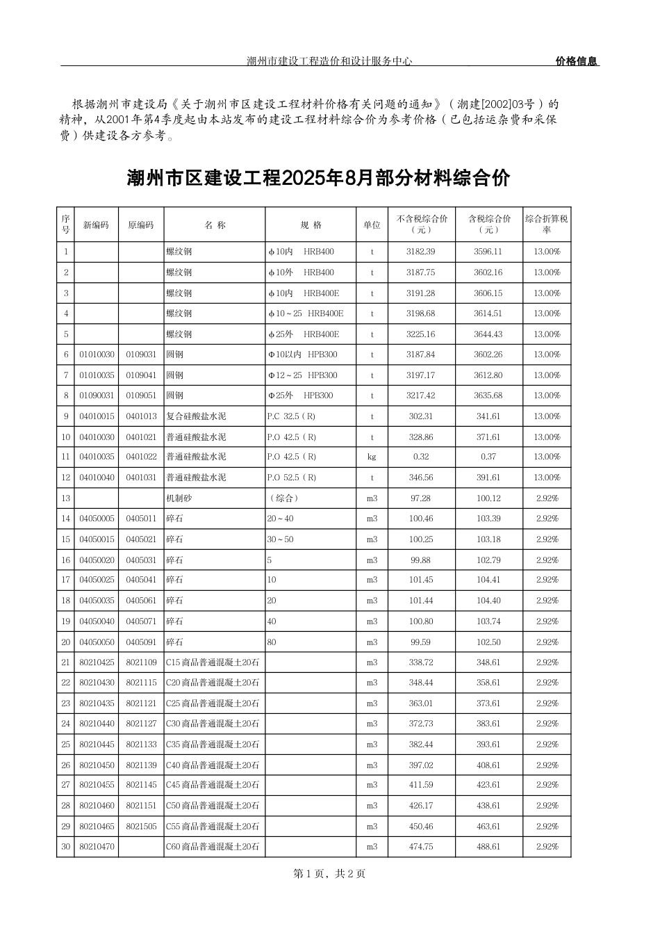 潮州市区建设工程2025年8月部分材料综合价-信息价.pdf_第1页