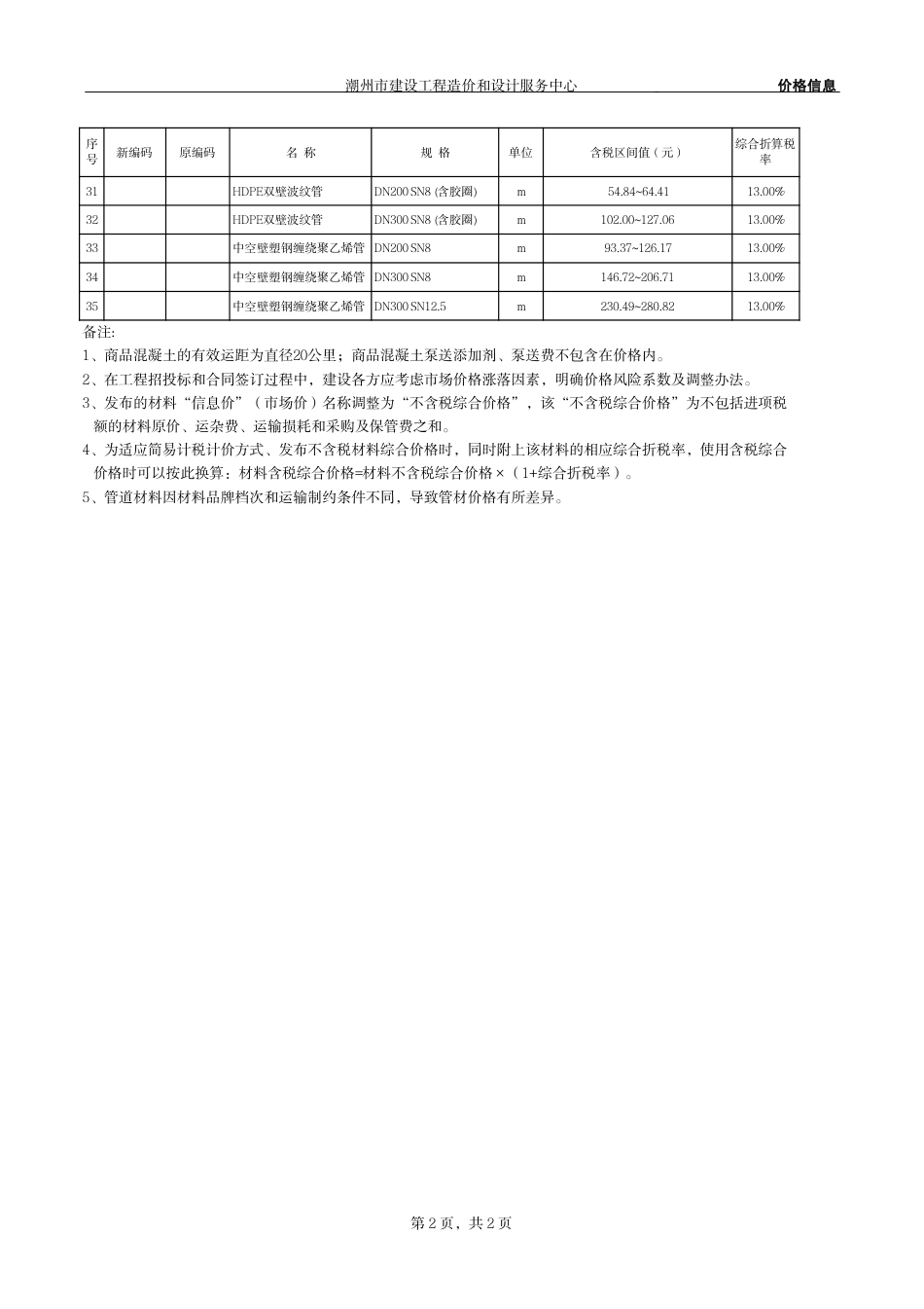 潮州市区建设工程2025年8月部分材料综合价-信息价.pdf_第2页