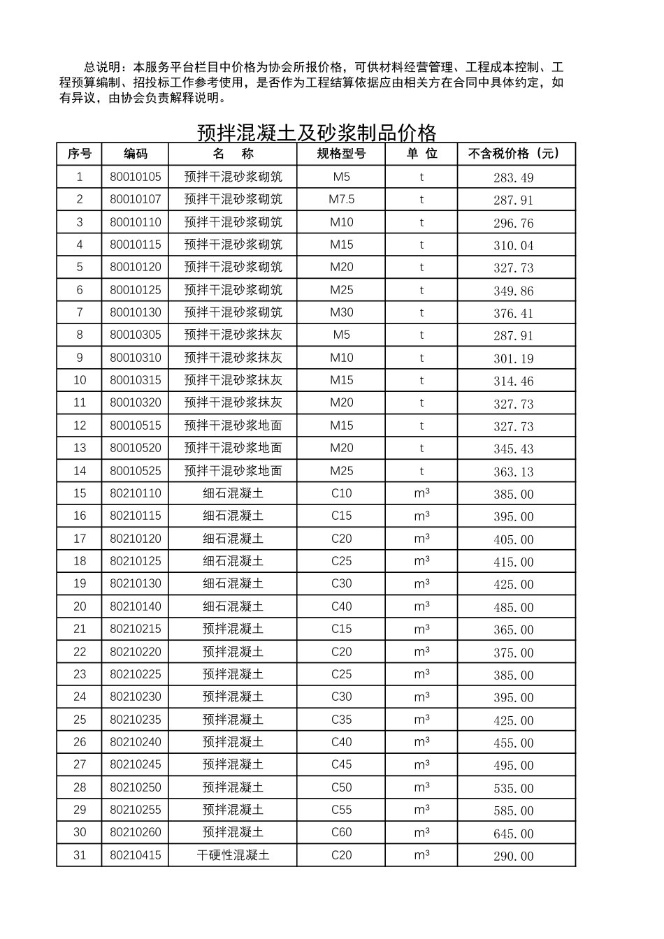 哈尔滨工程造价信息-服务平台信息（2025年9月）.pdf_第1页