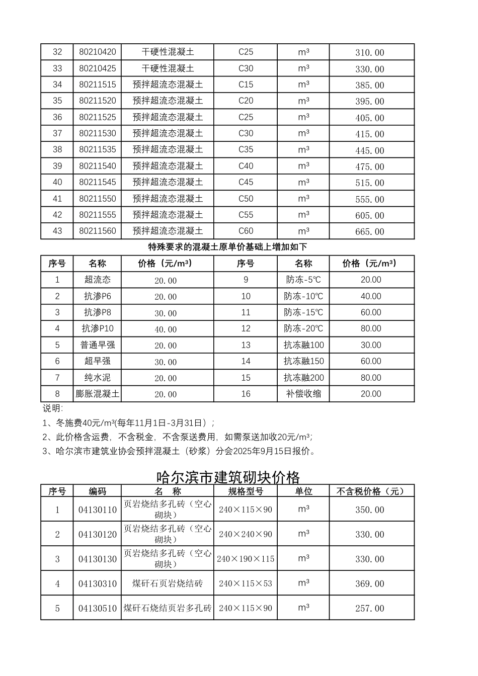哈尔滨工程造价信息-服务平台信息（2025年9月）.pdf_第2页