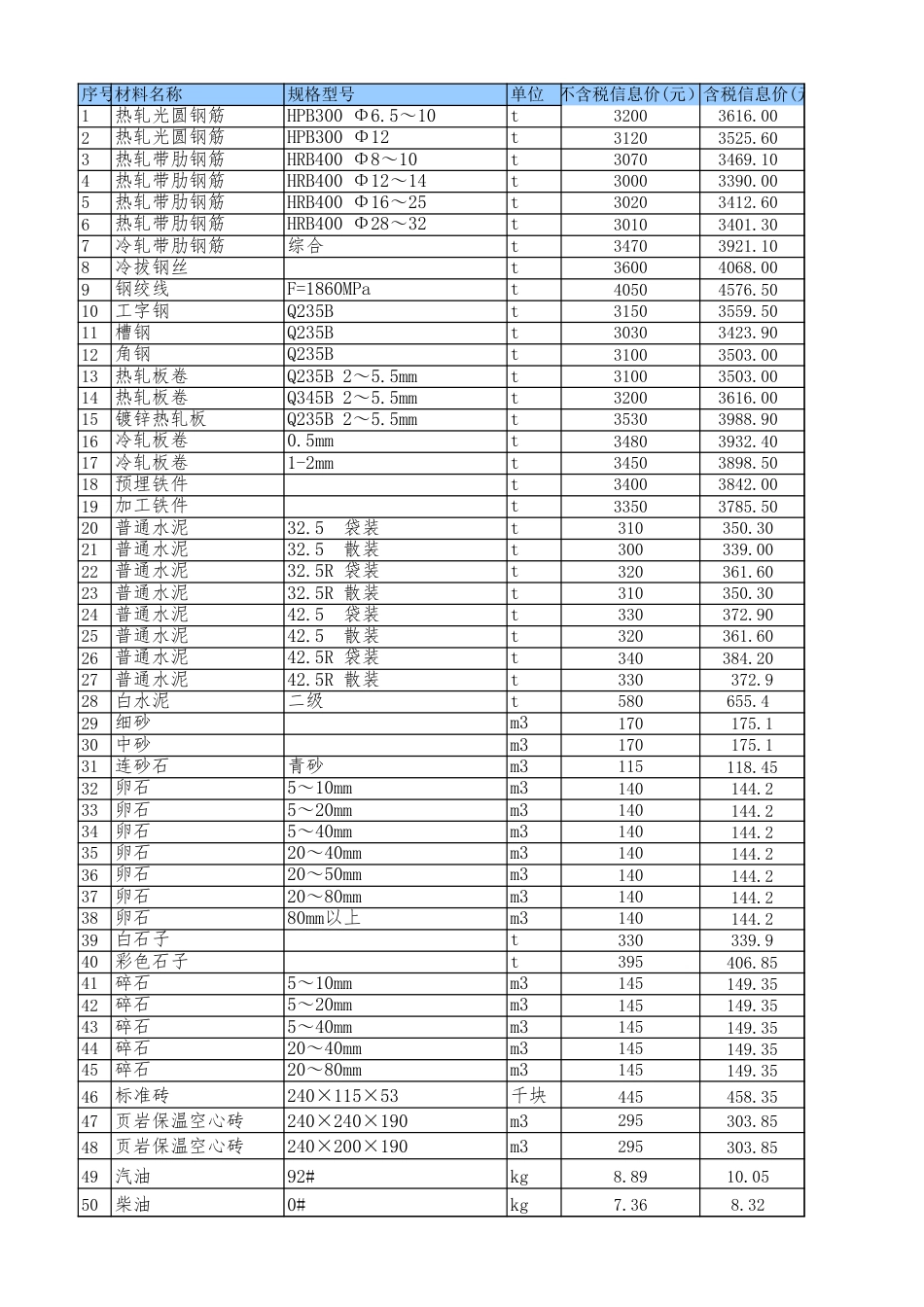 绵阳市区2025年08月材料价格信息-信息价.xls_第1页