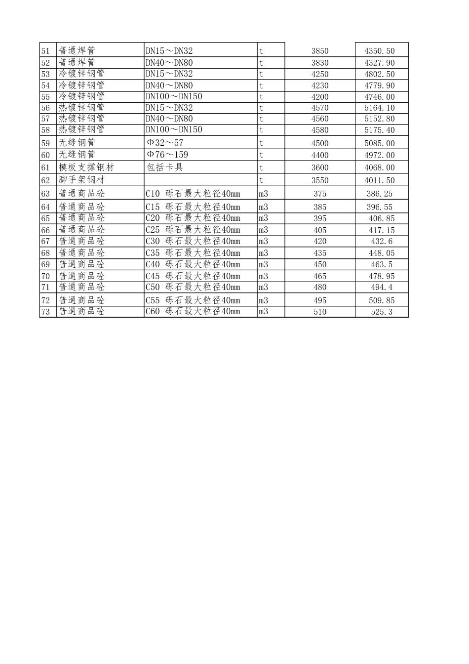 绵阳市区2025年08月材料价格信息-信息价.xls_第2页