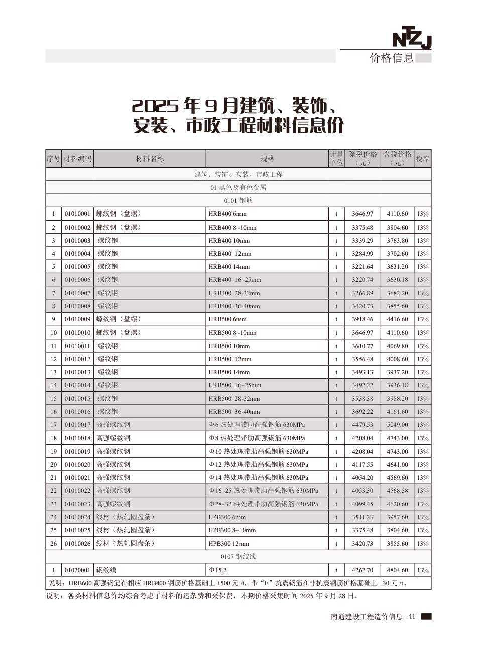 南通市2025年9月建设工程材料信息价.pdf_第2页