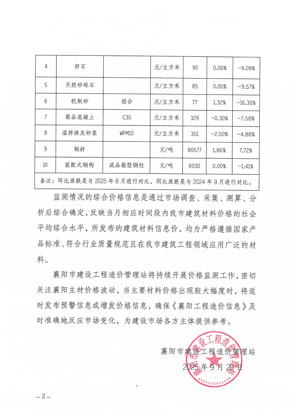 襄阳市2025年9月主要建筑材料价格监测报告.pdf_第2页