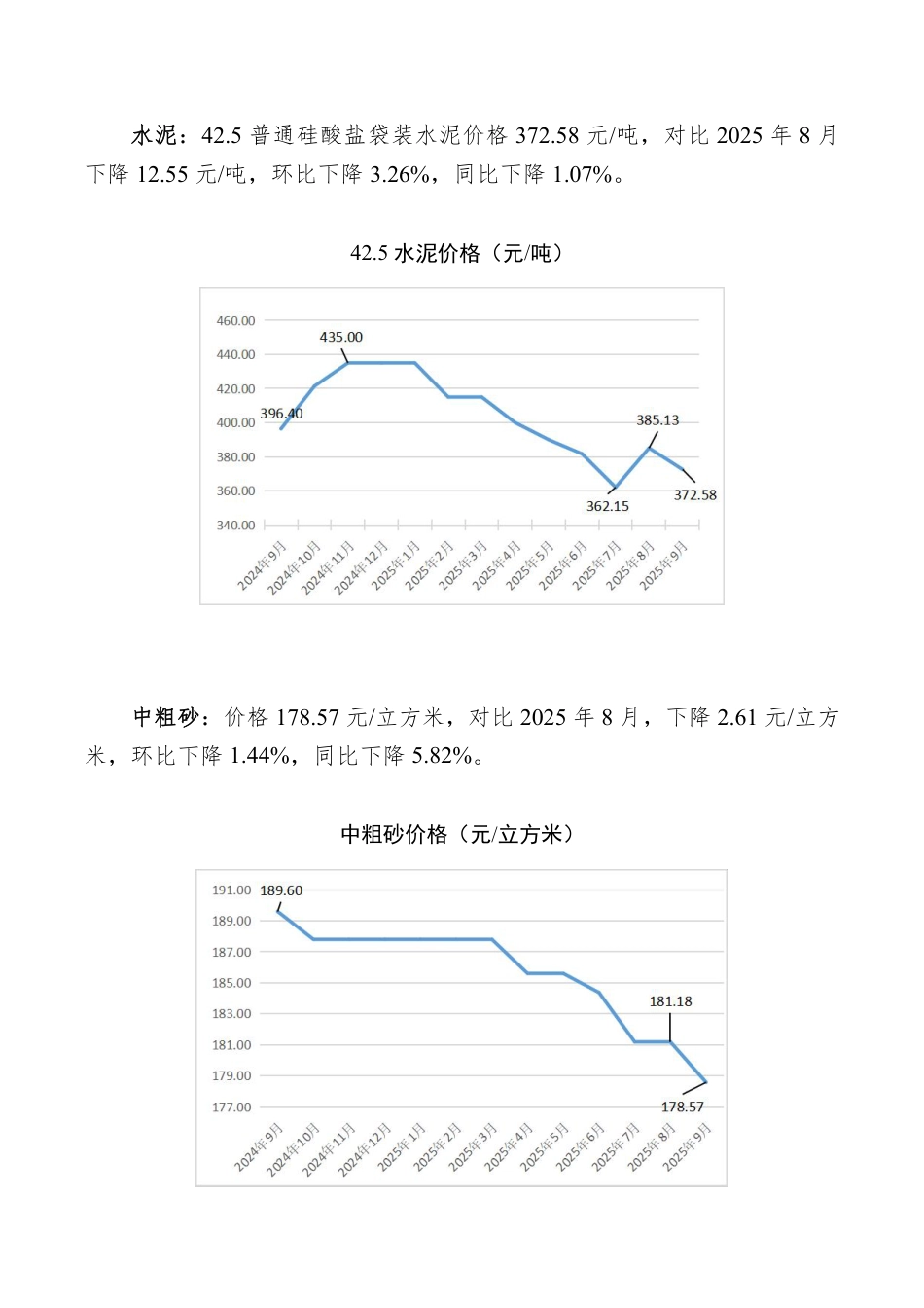 孝感市2025年9月份主要建筑材料价格监测情况.pdf_第2页