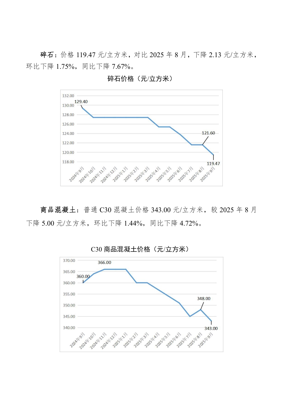 孝感市2025年9月份主要建筑材料价格监测情况.pdf_第3页