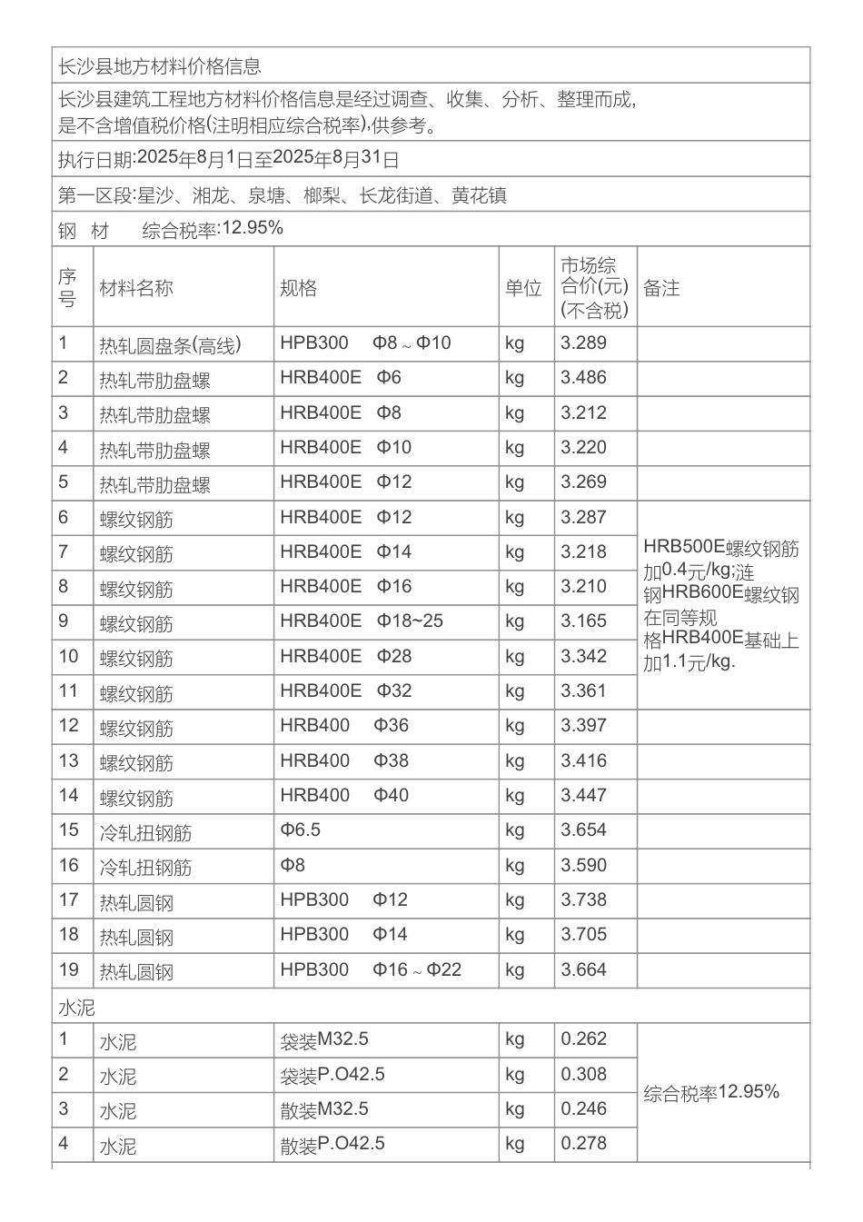 长沙市长沙县地方材料价格信息（2025年8月）-信息价.pdf_第1页