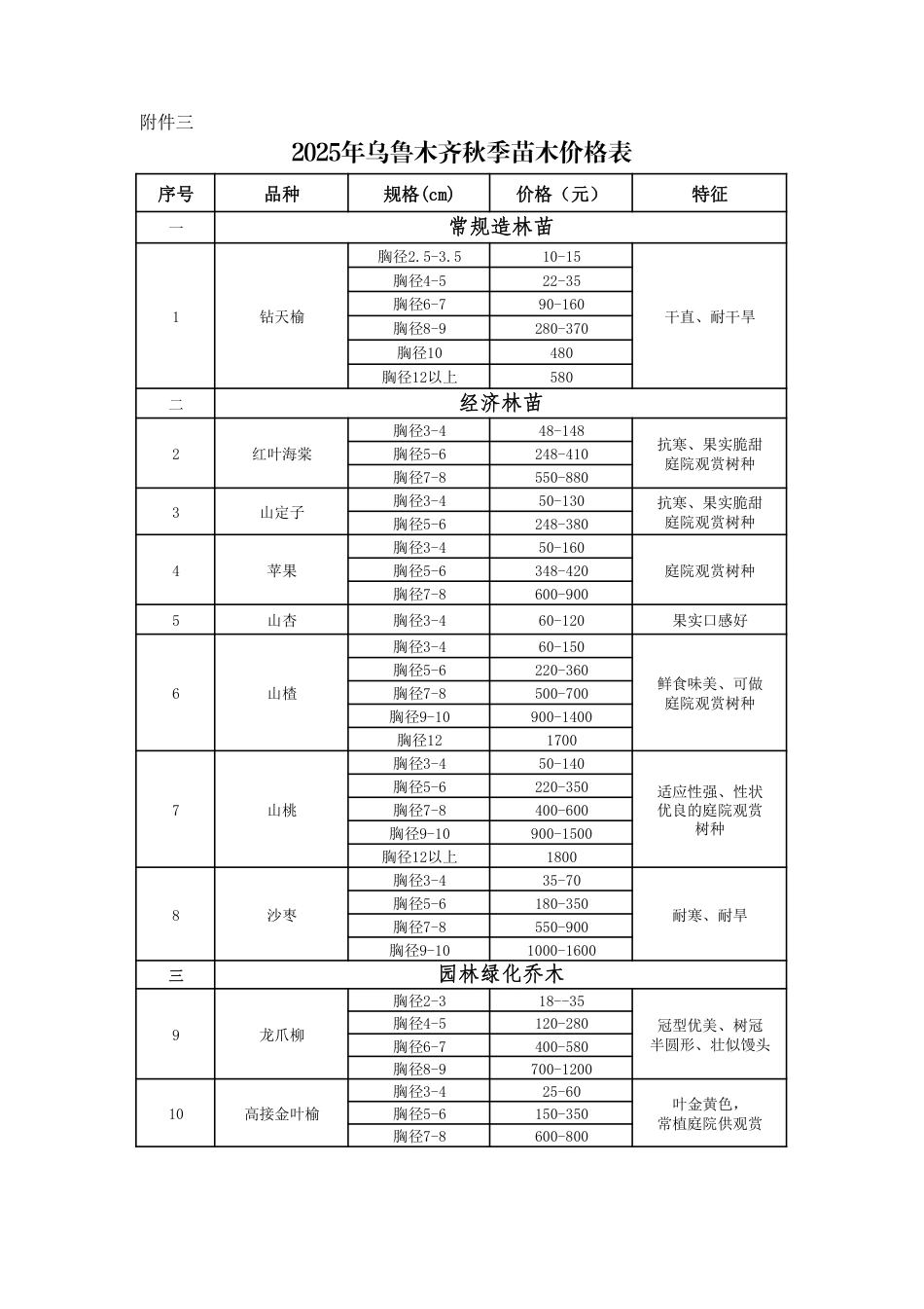 2025年乌鲁木齐秋季苗木价格表-材料信息价.pdf_第1页