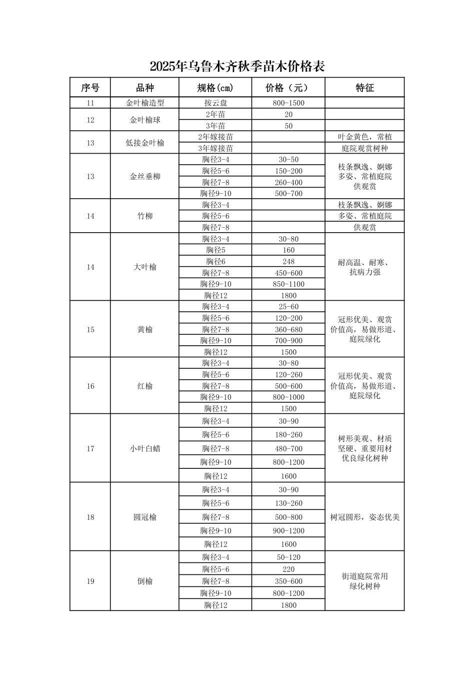 2025年乌鲁木齐秋季苗木价格表-材料信息价.pdf_第2页