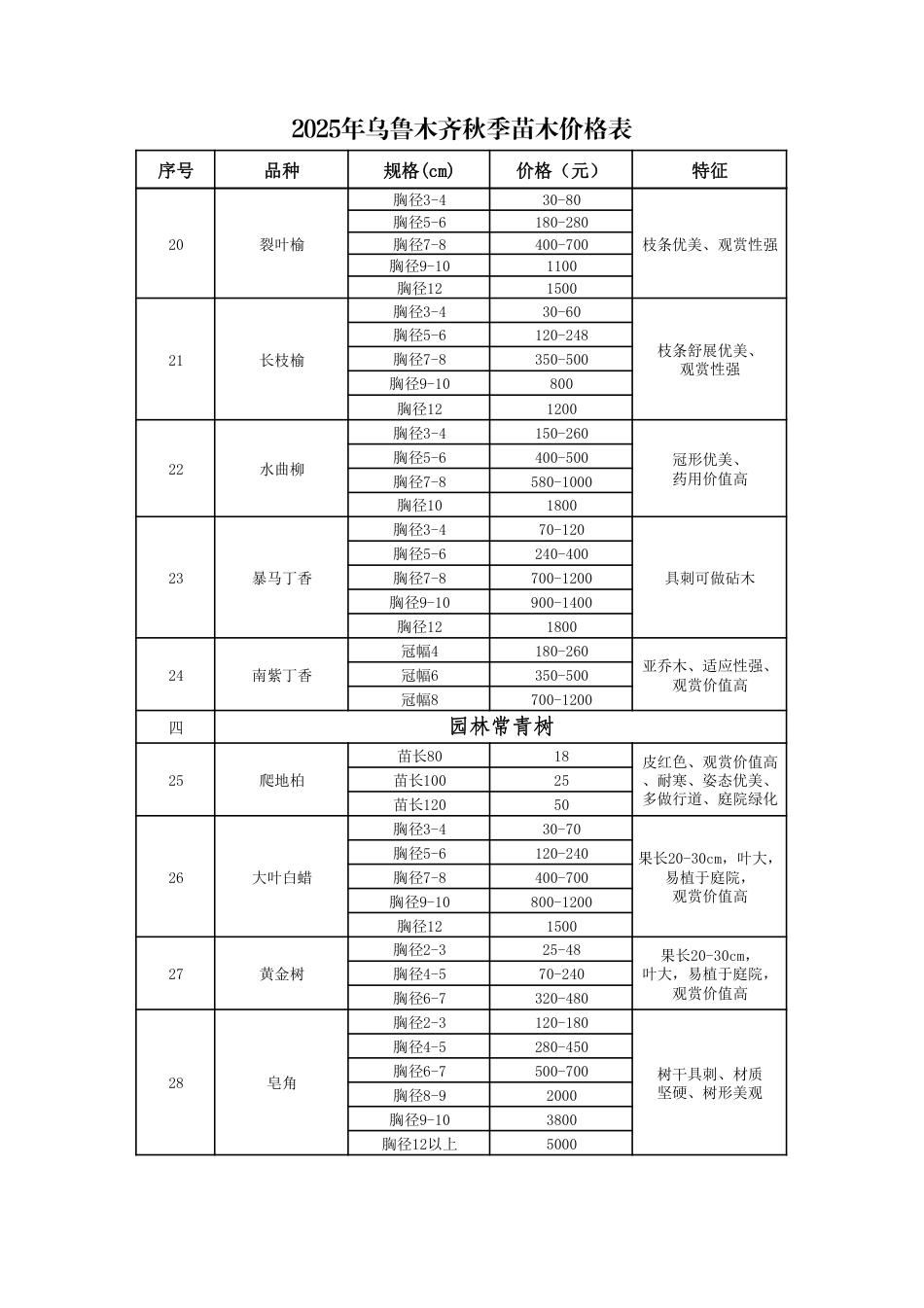 2025年乌鲁木齐秋季苗木价格表-材料信息价.pdf_第3页