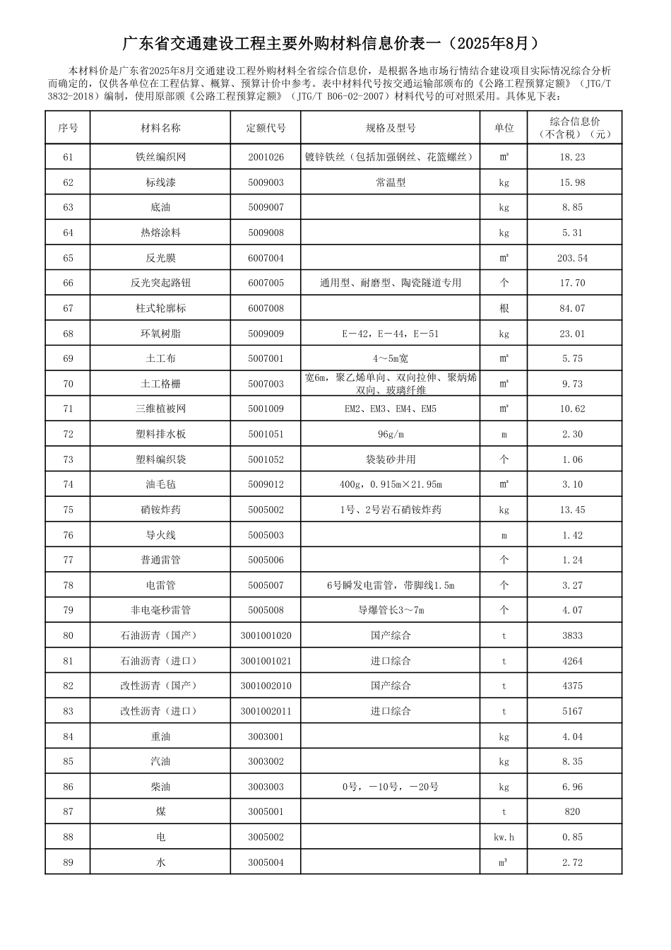 广东省交通建设工程主要外购材料信息价（2025年8月）.pdf_第3页