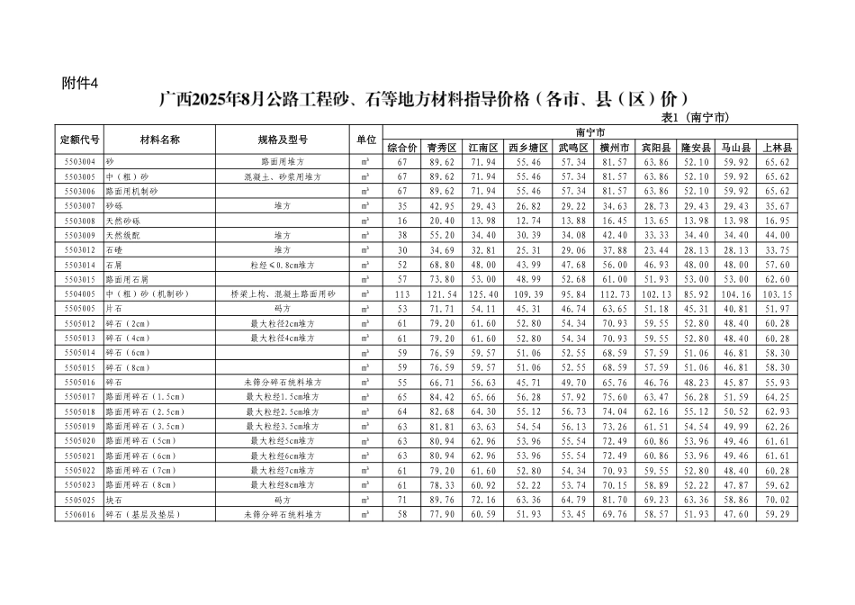 广西2025年8月公路工程砂、石等地方材料指导价格（各市、县（区）价）.pdf_第1页