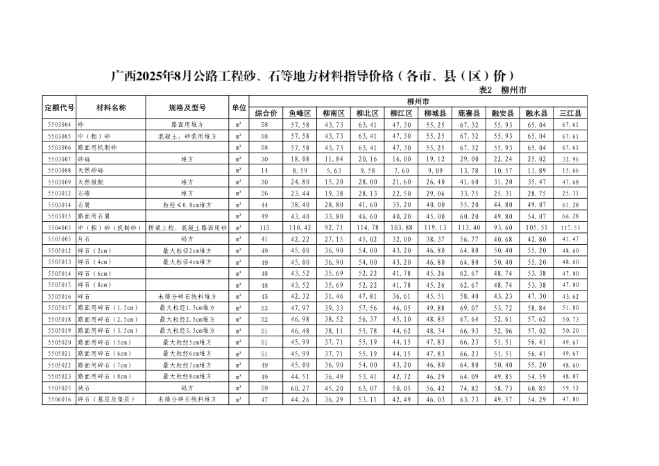 广西2025年8月公路工程砂、石等地方材料指导价格（各市、县（区）价）.pdf_第2页