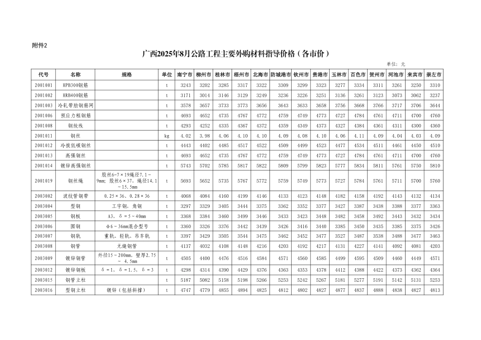 广西2025年8月公路工程主要外购材料指导价格（各市价）.pdf_第1页