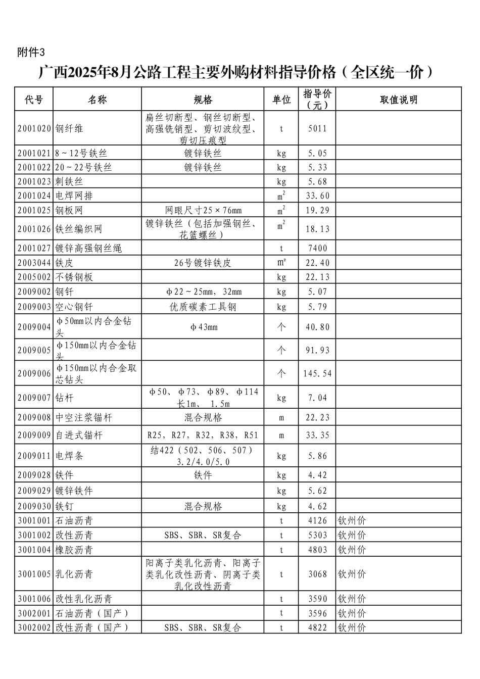 广西2025年8月公路工程主要外购材料指导价格（全区统一价）.pdf_第1页