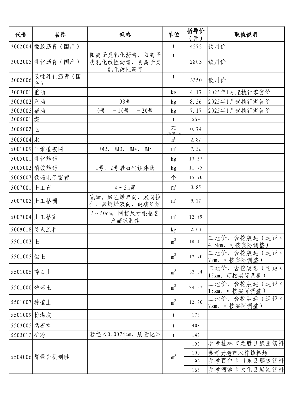 广西2025年8月公路工程主要外购材料指导价格（全区统一价）.pdf_第2页