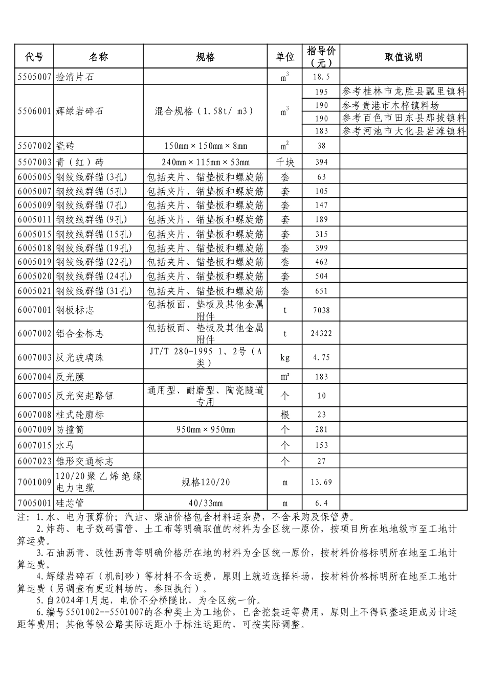 广西2025年8月公路工程主要外购材料指导价格（全区统一价）.pdf_第3页