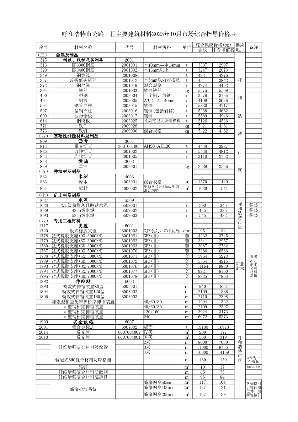 内蒙古自治区公路工程主要建筑材料2025年10月份指导价格信息-信息价.xlsx_第1页